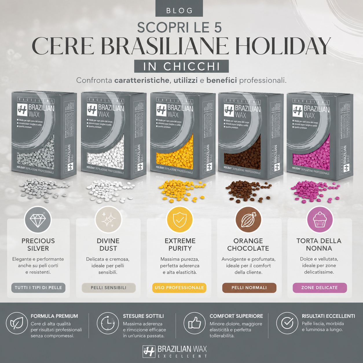Le cinque Cere Brasiliane Holiday in chicchi. Confronta caratteristiche, utilizzi e benefici professionali.